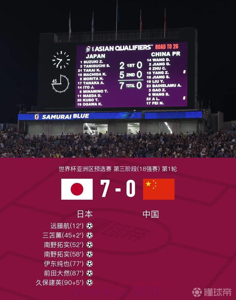 世界杯比分中心