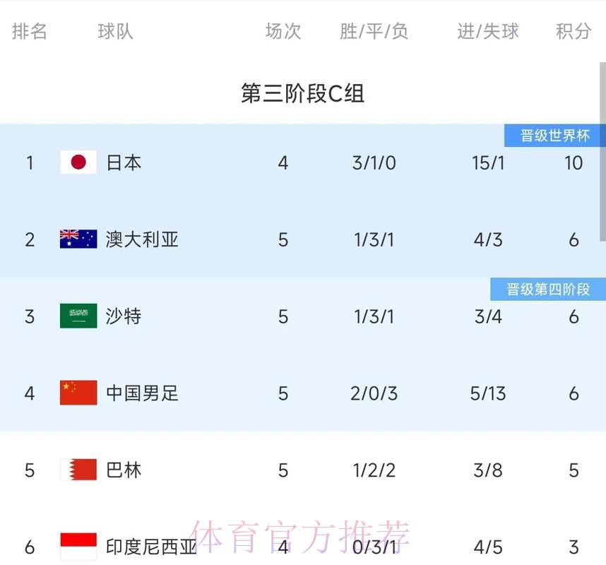 世界杯各队战绩全面深度解析 世界杯各队战绩全面深度解析