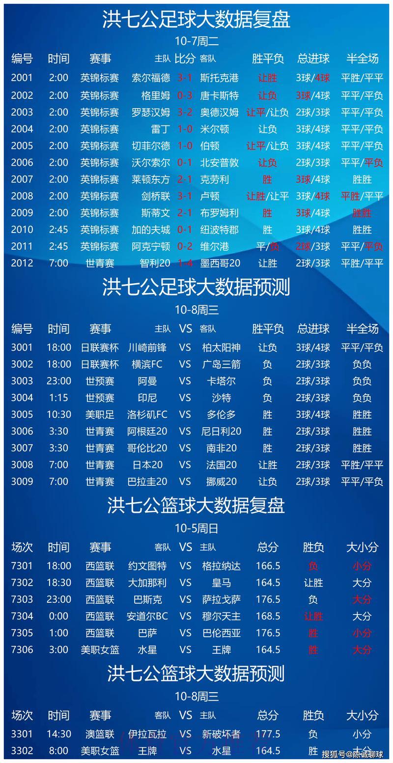 足球赛事竞猜指南：掌握分析技巧提升获胜概率