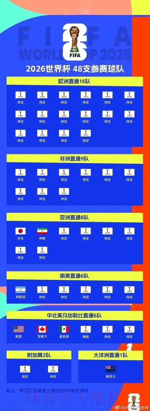 2026世界杯南美区预选赛：群雄逐鹿晋级席位争夺战