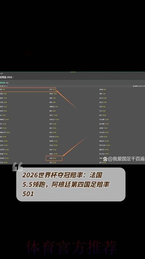 2026世界杯预测指南:专业赛前赔率深度解析 2026世界杯预测指南:专业赛前赔率深度解析