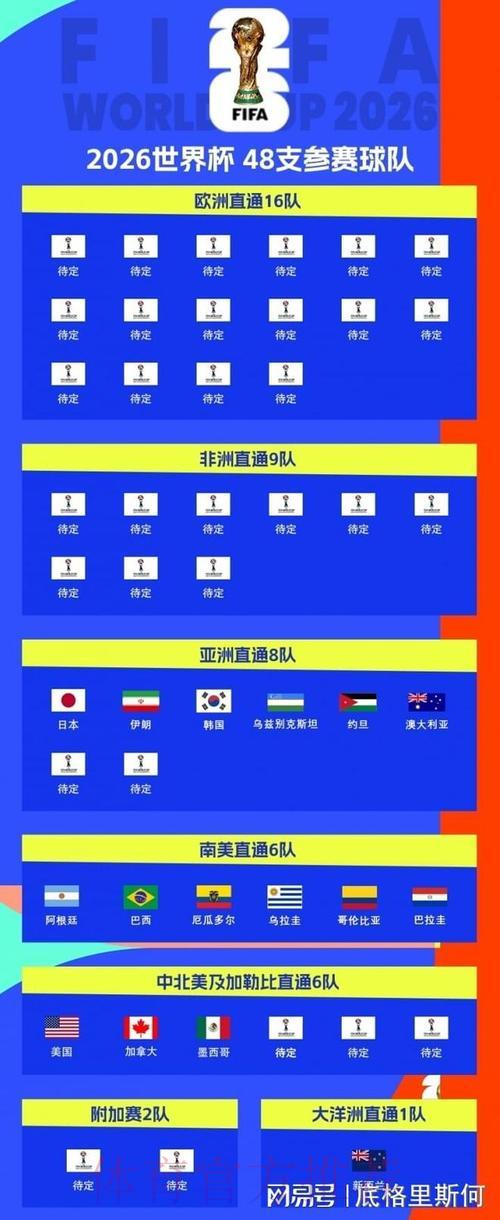 2026世界杯南美区预选赛：群雄逐鹿晋级席位争夺战