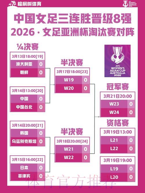 2026年女足世界杯赛事直播全面解读