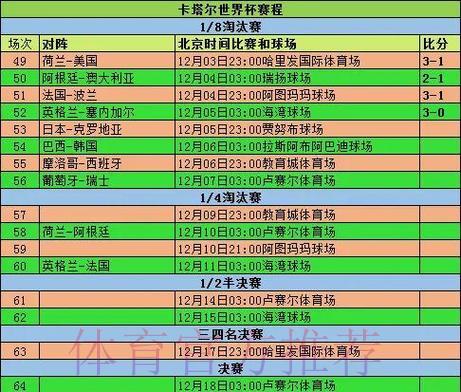 深度剖析：世界杯小组赛完整赛程及焦点赛事前瞻