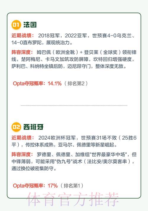 2026世界杯夺冠赔率全解析：热门强队夺冠前景深度预测