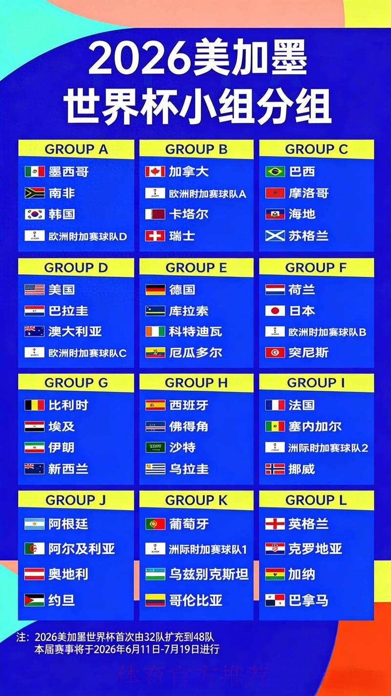2026世界杯夺冠赔率全解析：热门强队夺冠前景深度预测