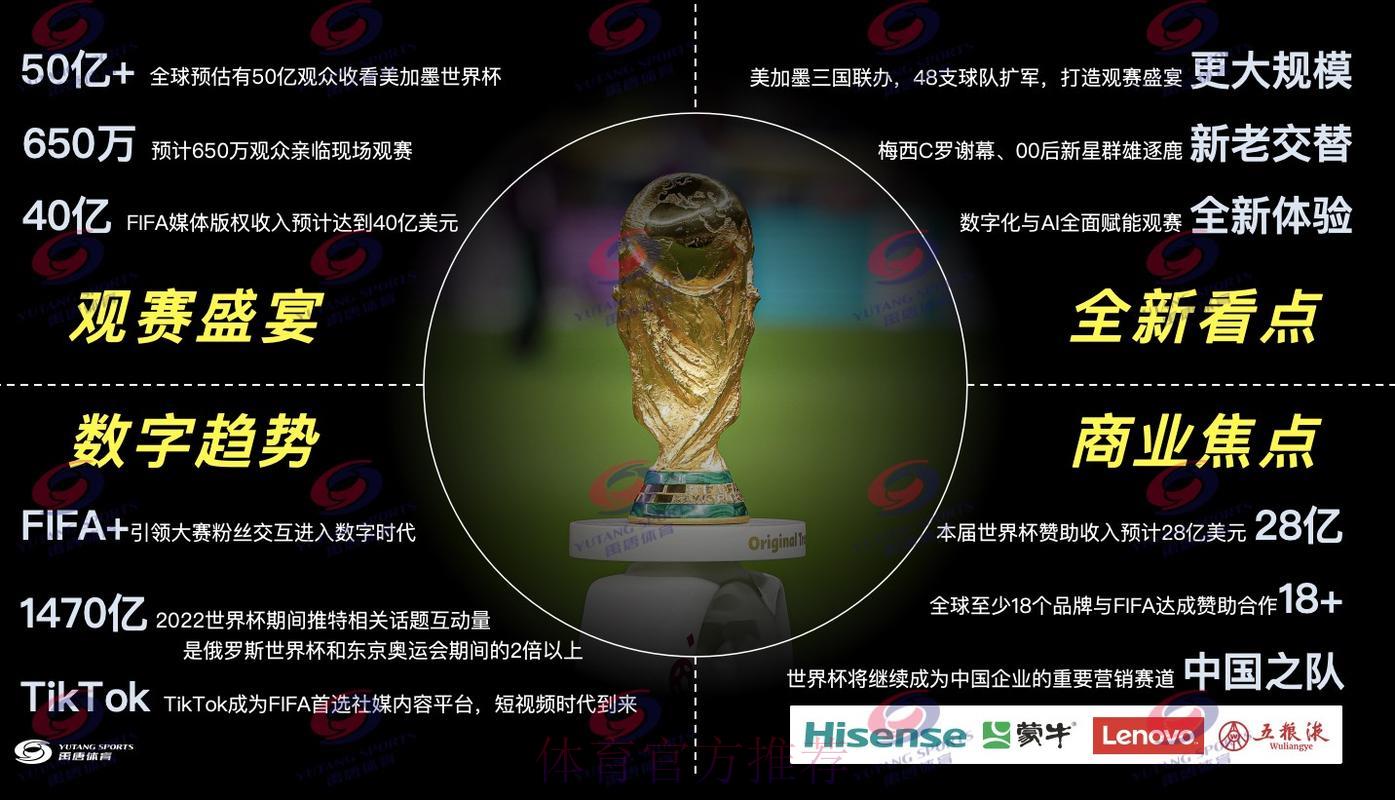 全面剖析2026世界杯直播核心热点与未来趋势