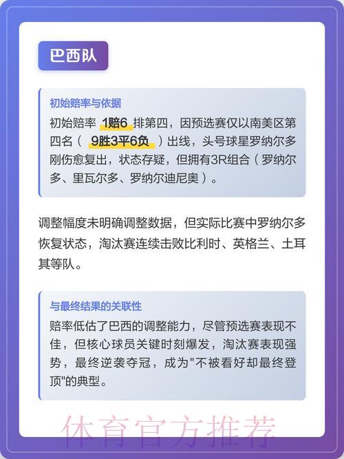 世界杯竞猜赔率深度解读与实战运用指南 世界杯竞猜赔率深度解读与实战运用指南