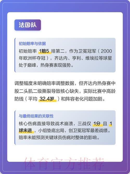 世界杯竞猜赔率深度解读与实战运用指南 世界杯竞猜赔率深度解读与实战运用指南