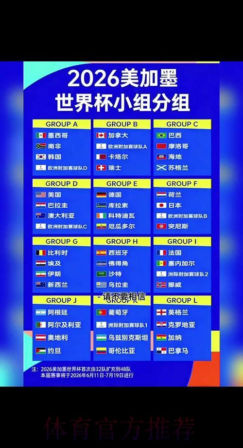 2026年世界杯小组赛全程赛制深度解读