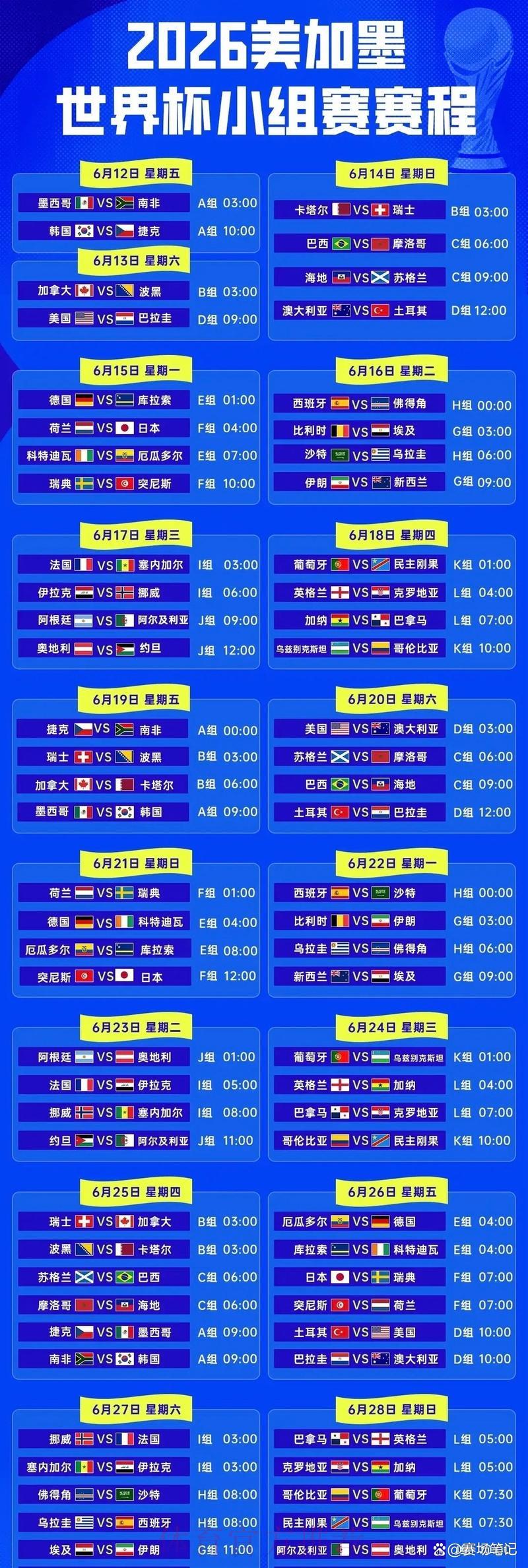 2026年世界杯小组赛全程赛制深度解读