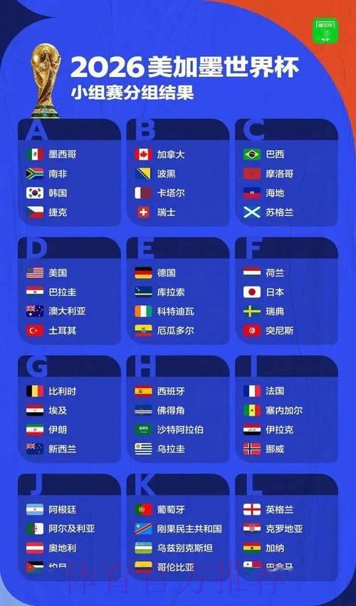 2026年世界杯参赛队伍全面盘点