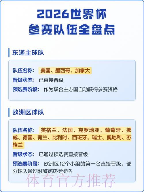 2026年世界杯参赛队伍全面盘点