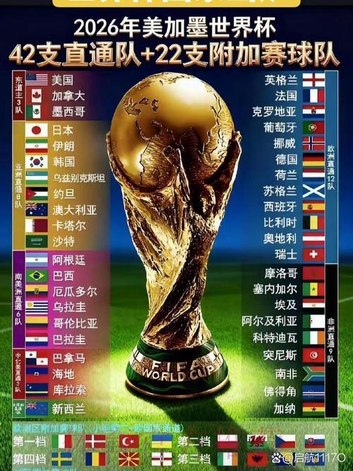 2026年世界杯参赛队伍全面盘点