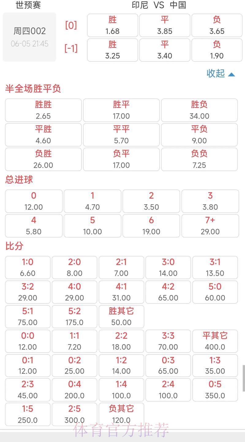 万博世界杯竞猜赔率玩法全攻略 万博世界杯竞猜赔率玩法全攻略