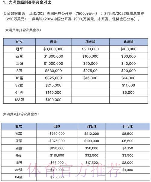美加墨世界杯中心