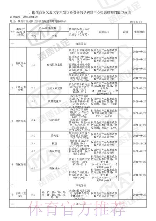 世界杯竞猜平台的资质认证与合规性全面解析