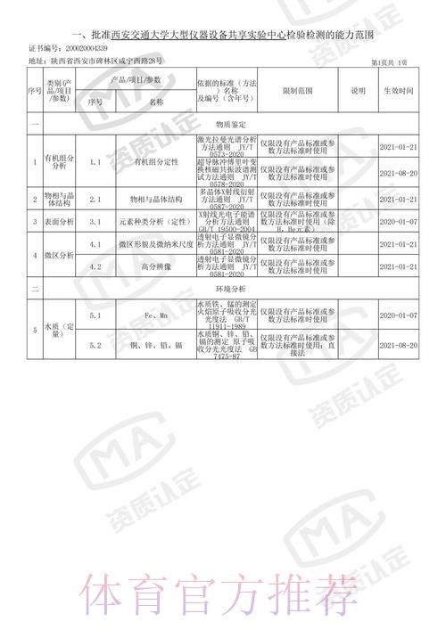 世界杯竞猜平台的资质认证与合规性全面解析