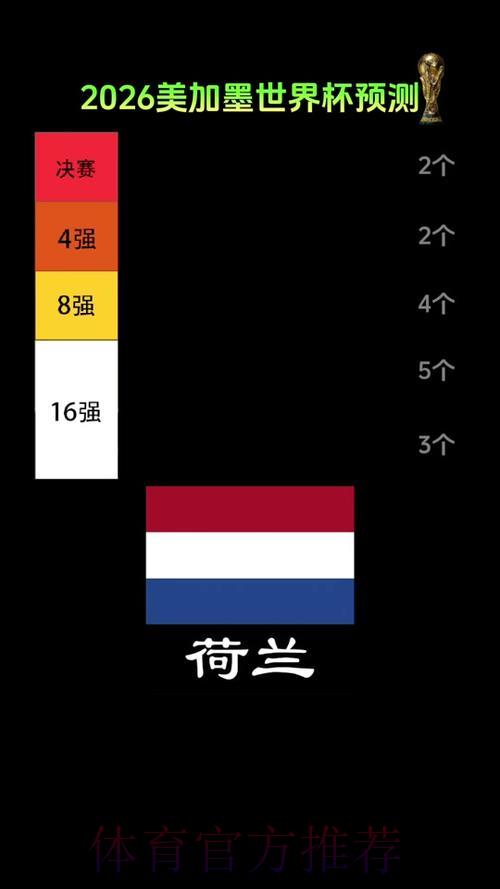 2026世界杯预选赛爆冷黑马赛事深度预测分析