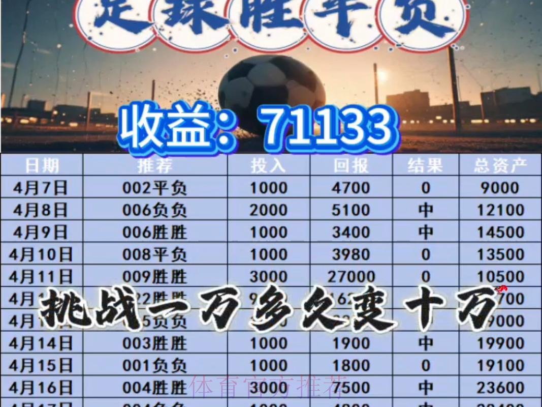科学管理资金:助力世界杯竞猜投注稳健获利 科学管理资金:助力世界杯竞猜投注稳健获利