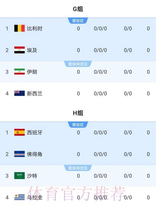 2026世界杯预选赛热门队伍推荐 2026世界杯预选赛热门队伍推荐