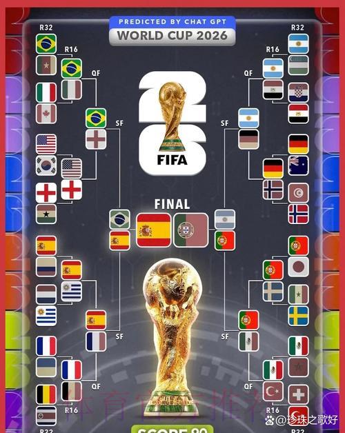 2026年世界杯终极预测权威手册 2026年世界杯终极预测权威手册