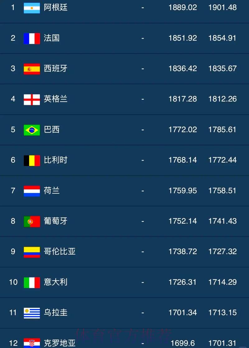 世界杯投注盘口官方排名