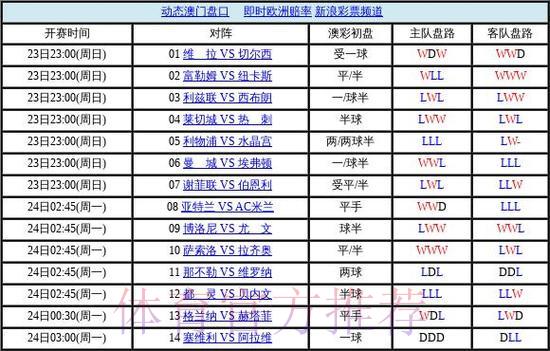 世界杯投注盘口官方排名