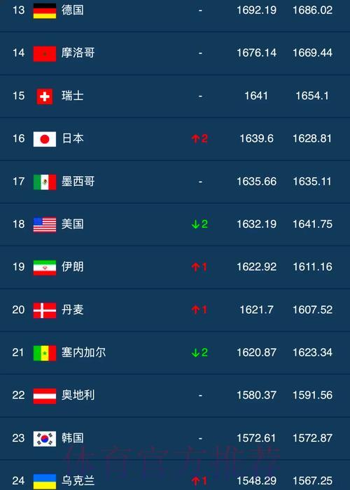 世界杯投注盘口官方排名
