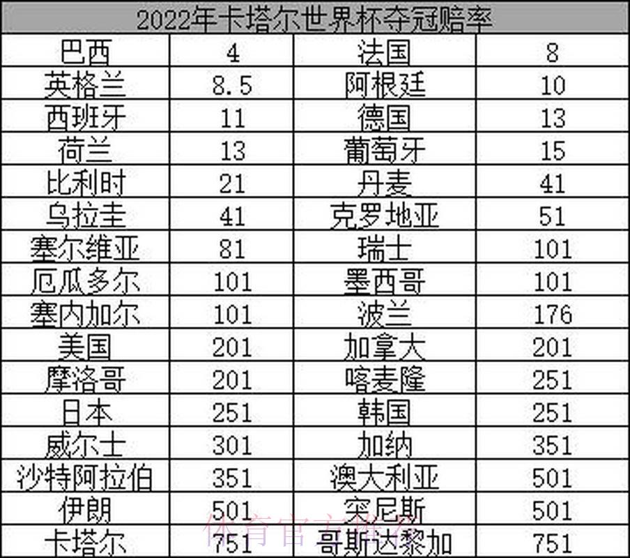 2026年世界杯冠军争夺战：各队夺冠赔率深度解析与预测